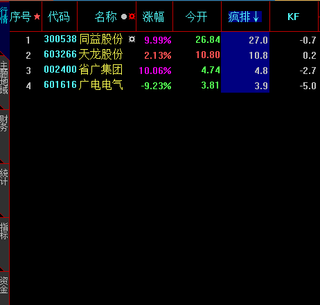 疯排 大智慧的排序指标（指标 排序 大智慧 贴图）