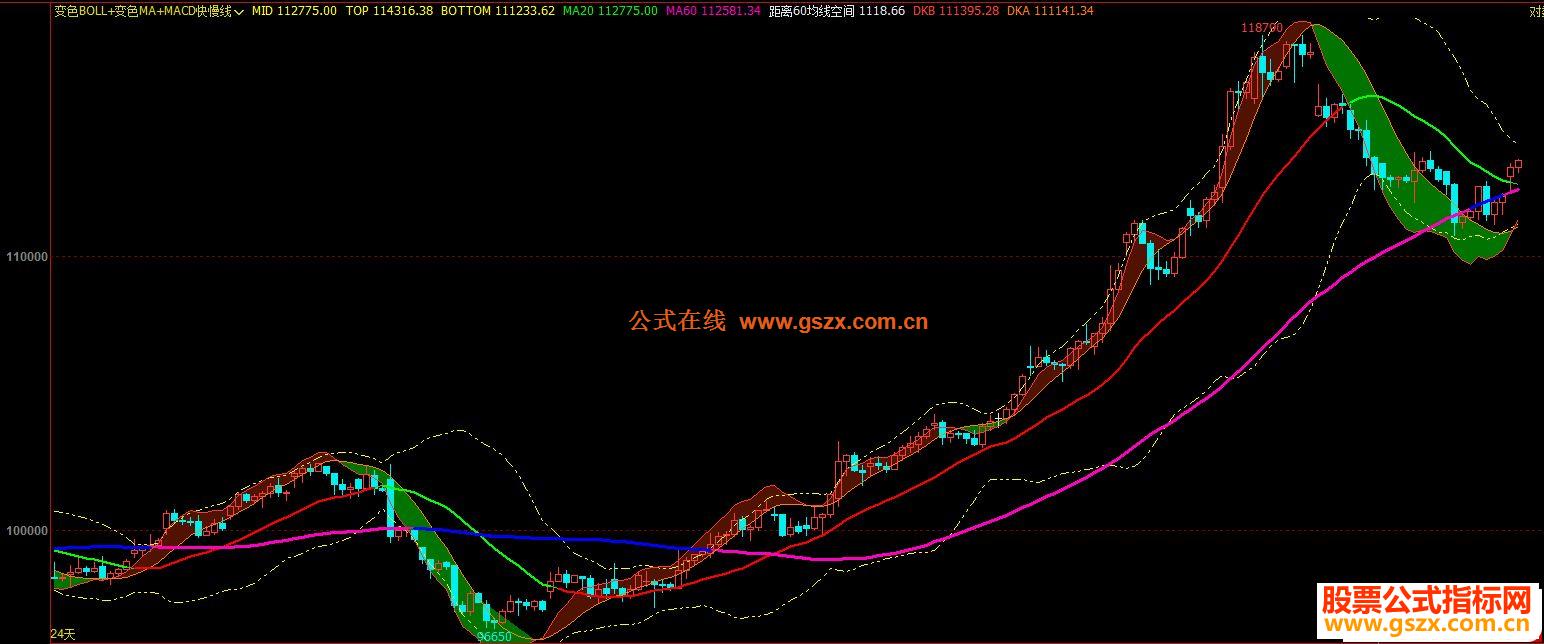 精品变色BOLL+变色MA+MACD快慢线副图指标 文华/博弈大师 贴图 无未来