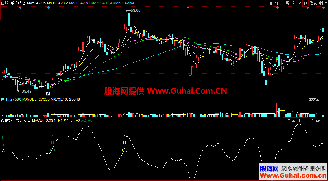 锁定第一次金叉买（指标 同花顺 副图 贴图）