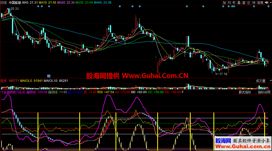 寸金趋势快刀必买（指标 同花顺 副图 贴图）