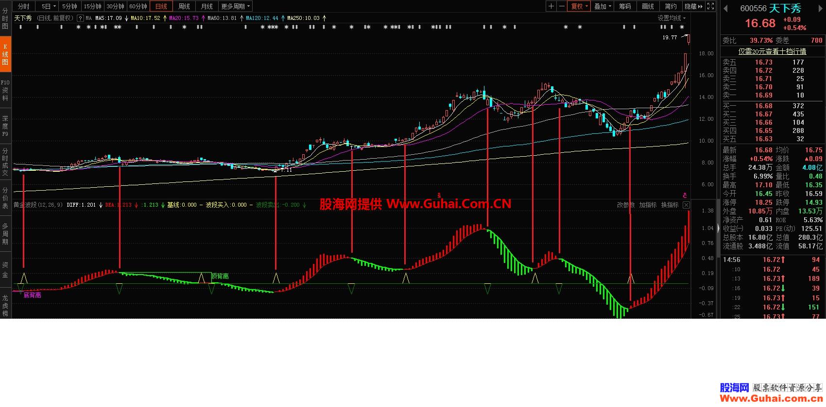 黄金波段（源码、副图、东财、贴图）无未来，不漂移，准确率高