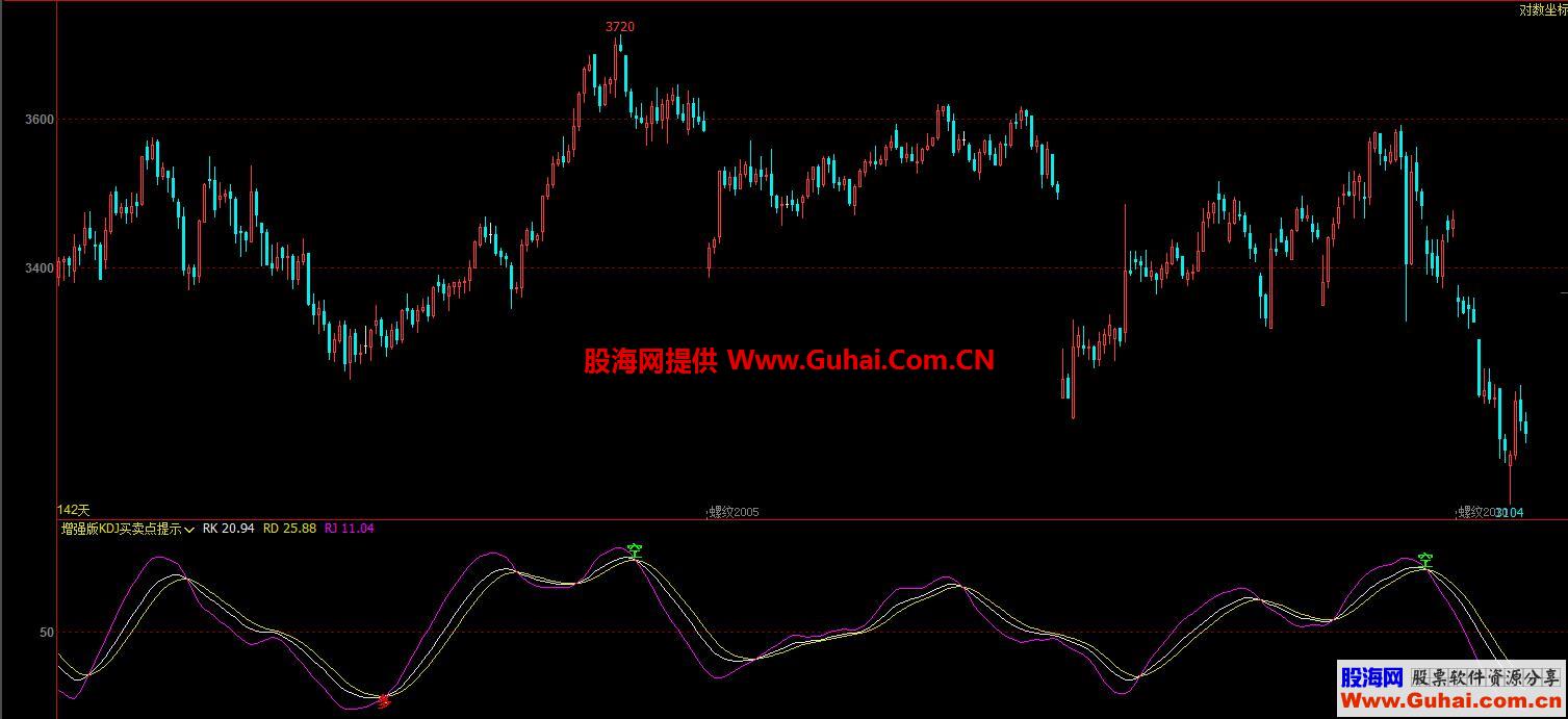 增强版KDJ买卖点提示(指标 副图 文华/博弈大师 贴图)无未来/无漂移