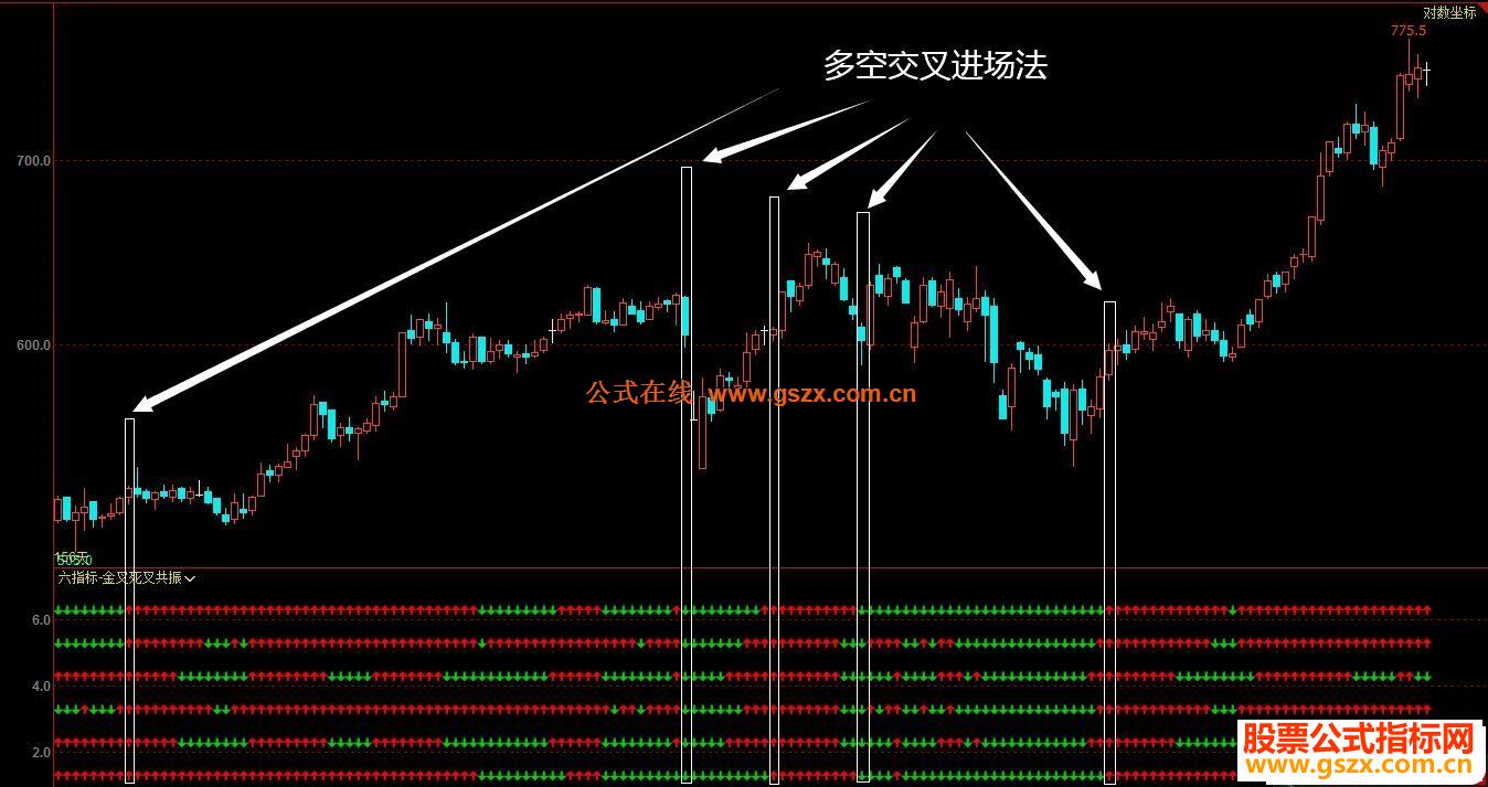 文华六指标-金叉死叉共振信号-箭头提示副图指标公式没有未来