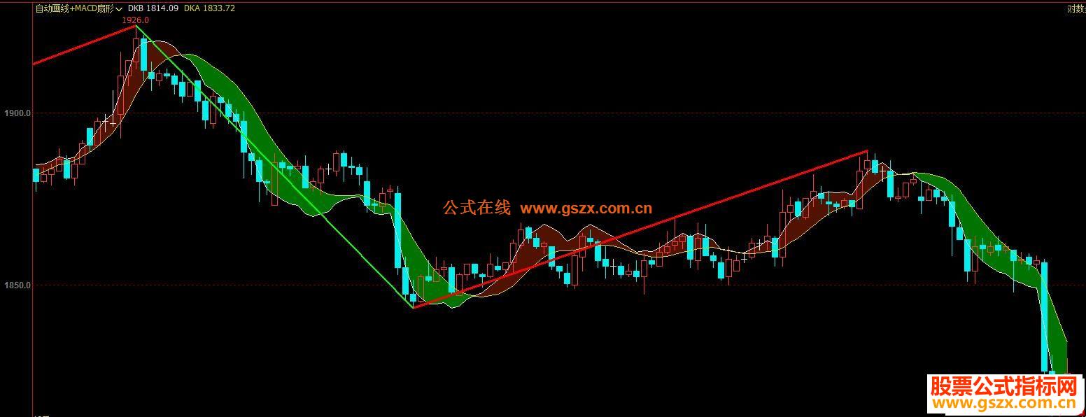 文华缠论自动画线+MACD扇形主图指标 贴图 扇形没有未来