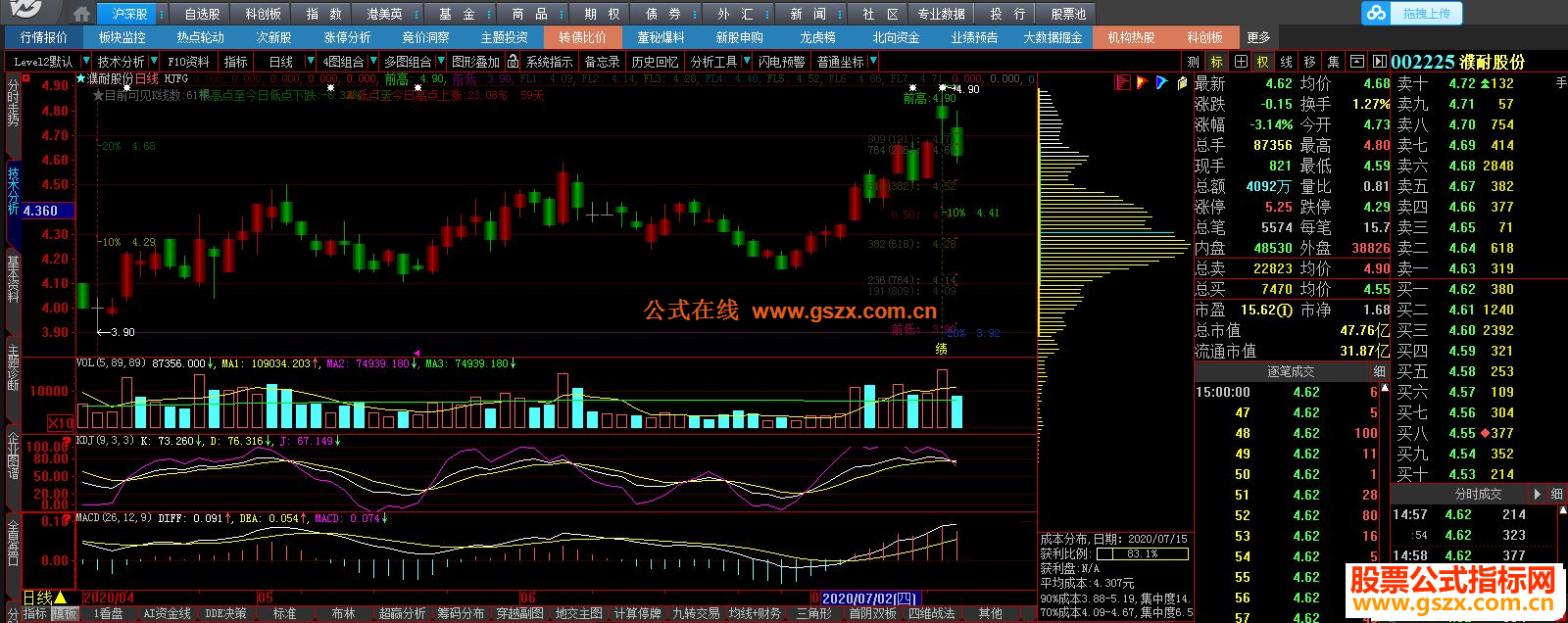 大智慧黄金分割主图指标 贴图