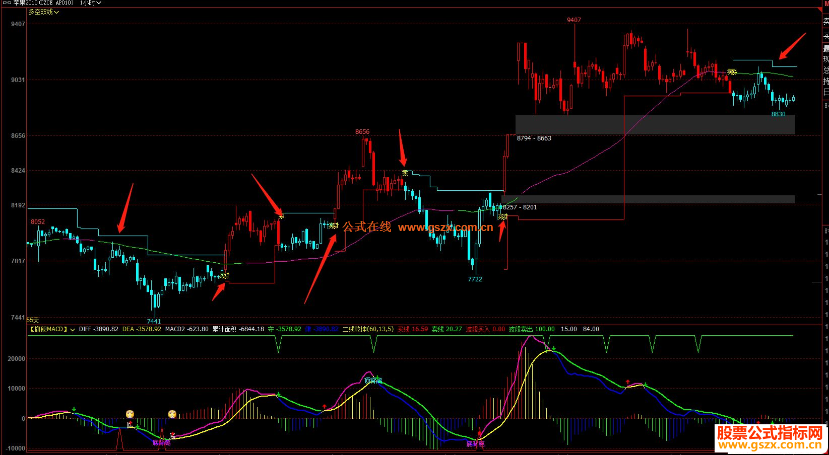 文华多空双线+加支压图主图指标公式贴图