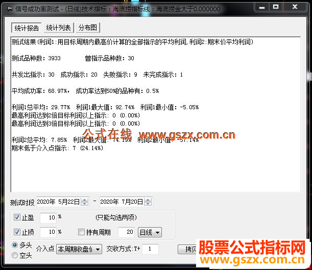 飞狐海底捞选股/副图指标公式不加密 无未来