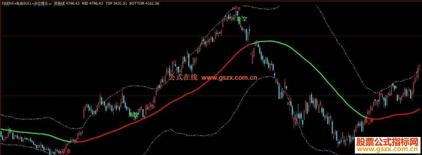 文华财经均线MA 布林BOLL 多空提示组合（公式 主图 源码 测试图）
