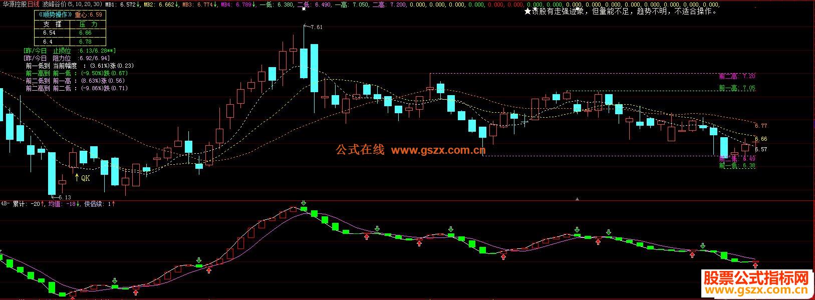 大智慧顺势操作主图指标  贴图 无加密