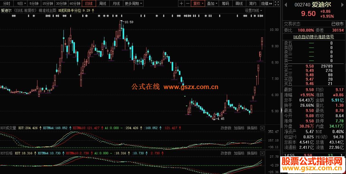 东财通KST副图指标 源码 贴图 未加密 不限时 无未来