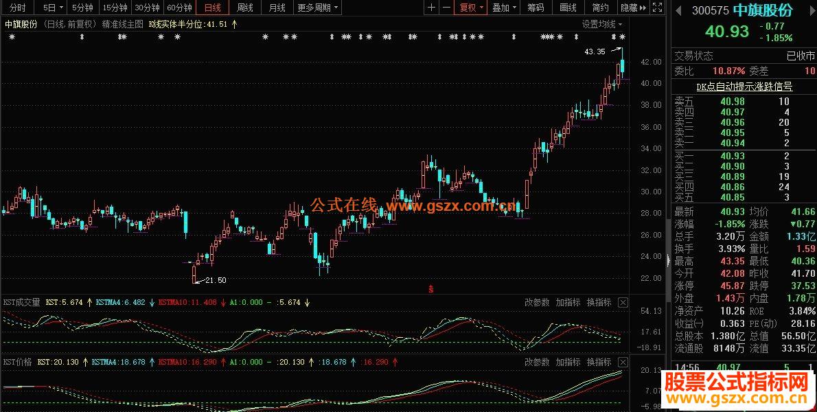 东财通KST副图指标 源码 贴图 未加密 不限时 无未来