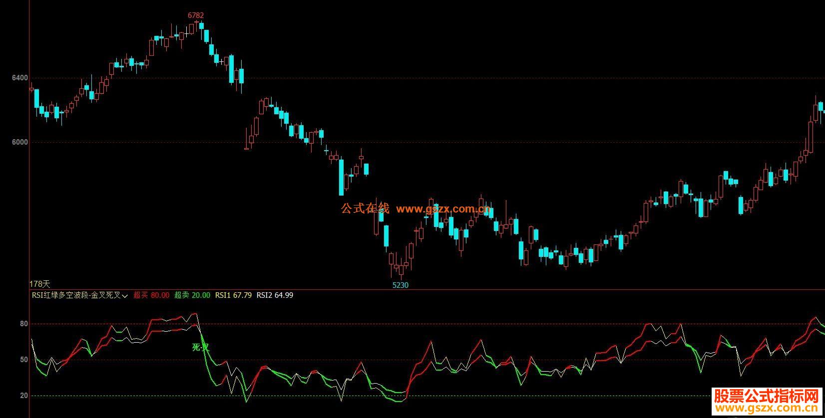 文华财经 RSI红绿多空波段副图指标无未来 无漂移