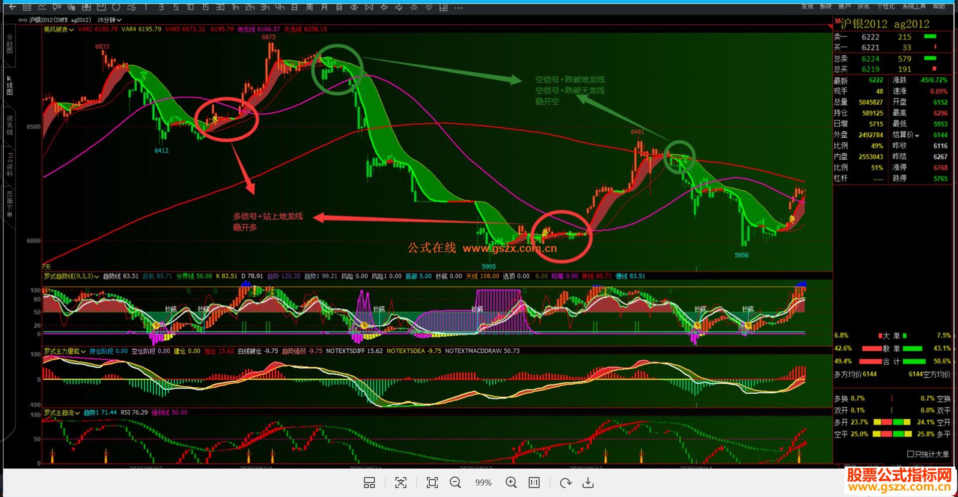 文华公式乘风破浪主图源码无未来