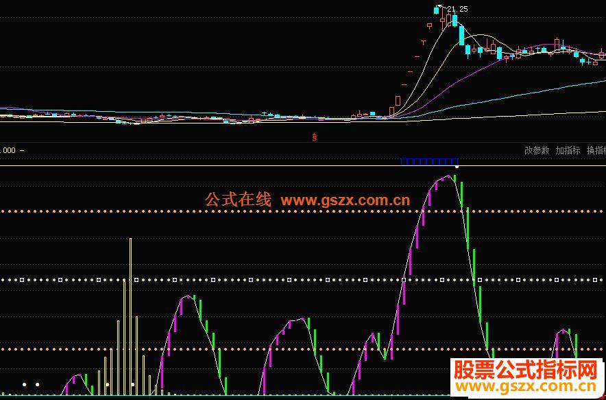 东财通精准判断起涨起跌副图指标源码 