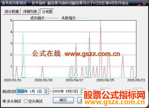 大智慧黄金波段 真正在股市赚钱的指标公式选股副图加密不限时