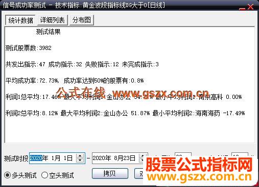 大智慧黄金波段 真正在股市赚钱的指标公式选股副图加密不限时