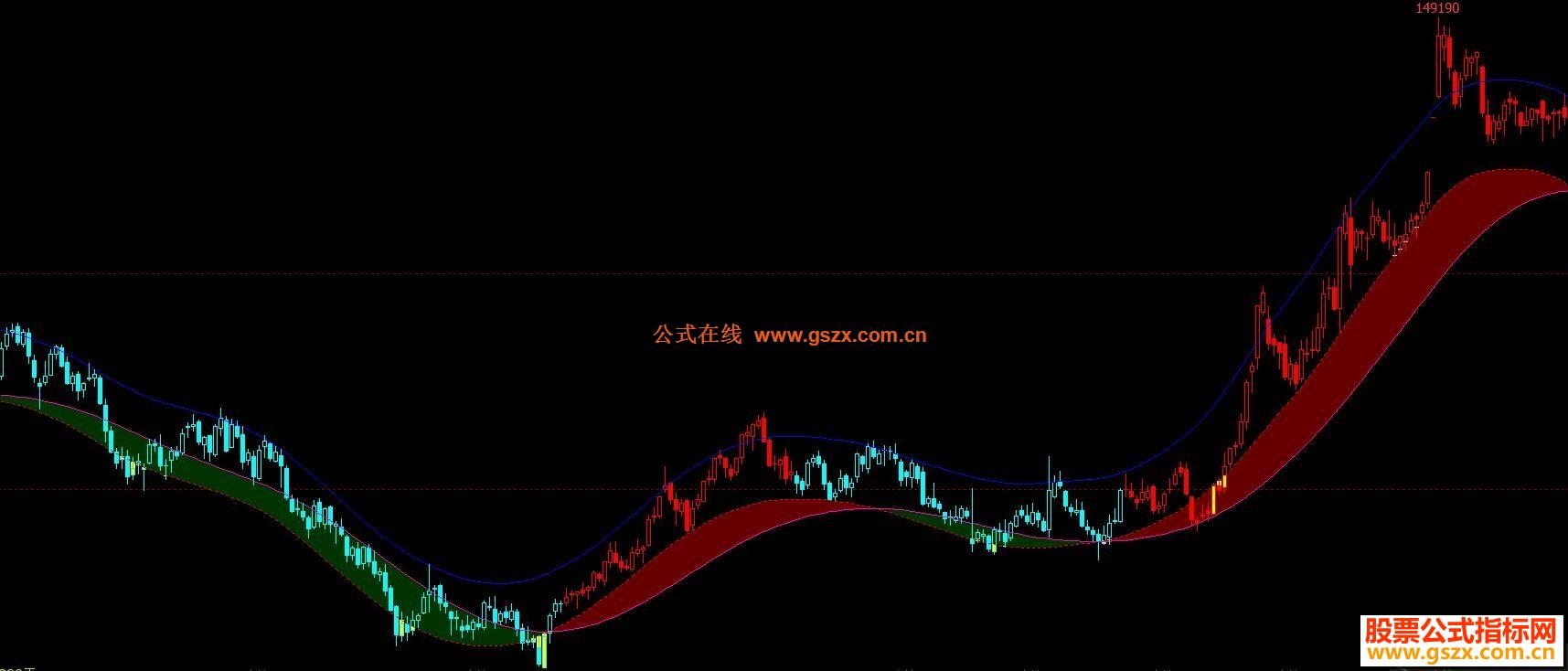 文华公式多空方向-红绿判势,红绿多空变色主图