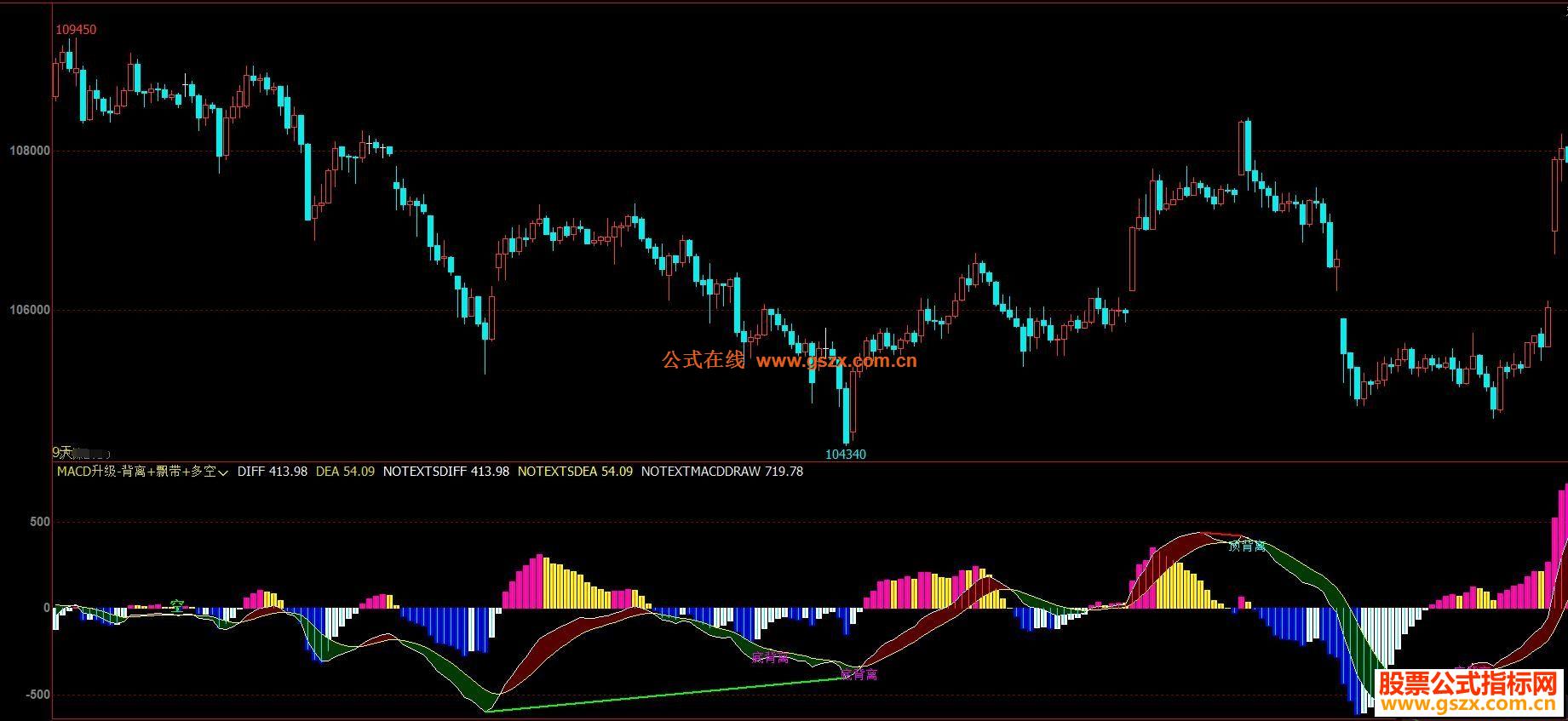 文华公式MACD升级-背离多空飘带副图 源码没未来函数