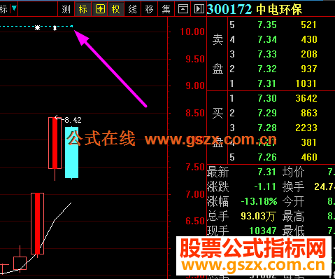 大智慧的涨停变色及涨停划线主图源码