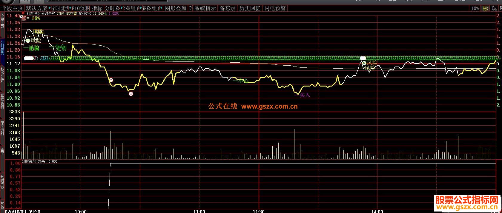 大智慧分时急杀抄底副图从那时起指标 源码 贴图