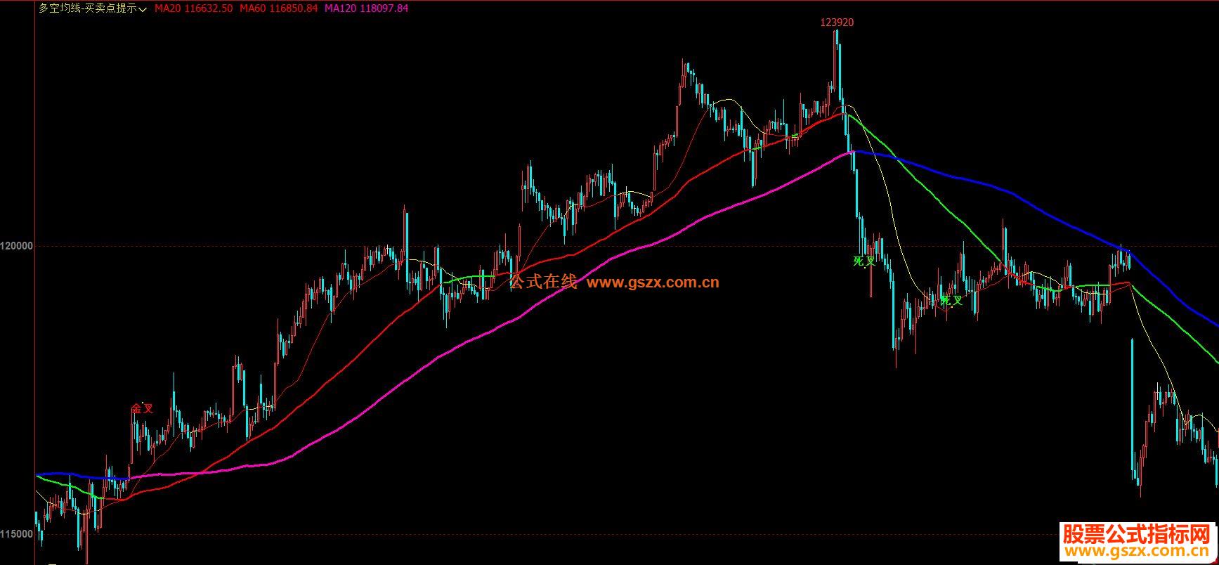 文华财经多空均线-买卖点提示主图指标 贴图 加密 无未来