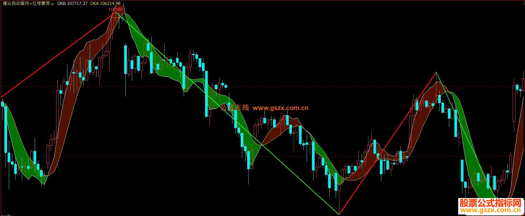 文华财经缠论自动画线+红绿飘带主图指标 贴图 加密 实用