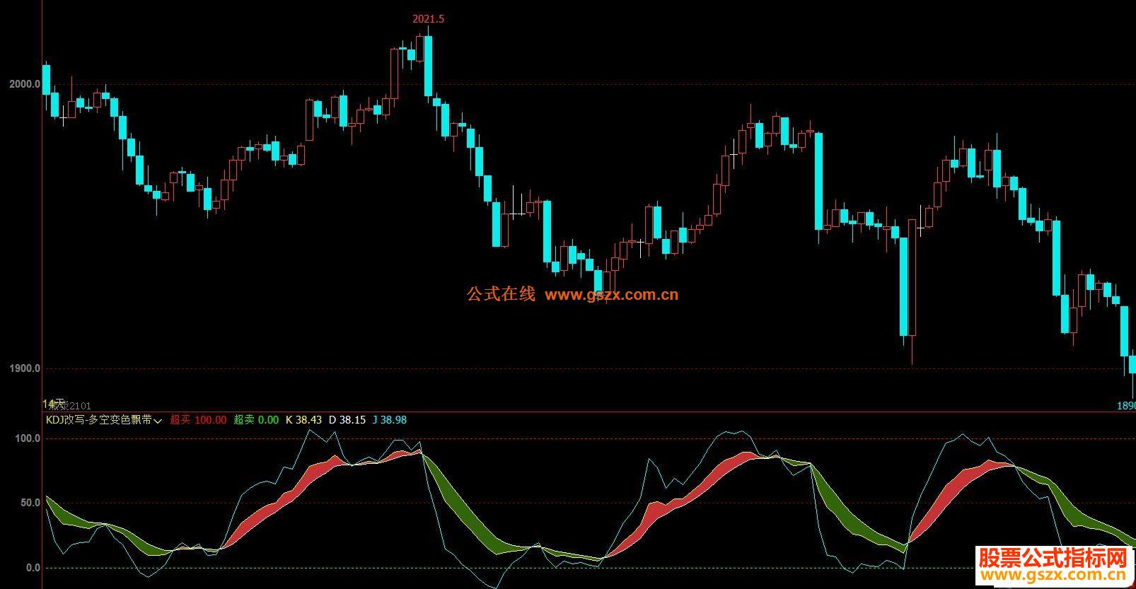 文华财经KDJ改写 多空变色飘带副图指标 贴图 加密 无未来