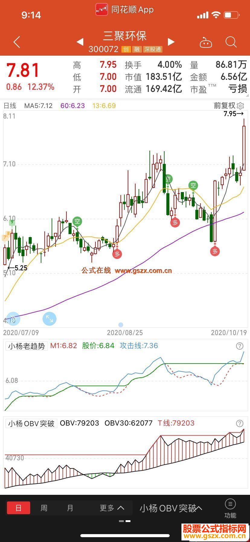 同花顺简单起爆副图指标 源码 使用方法