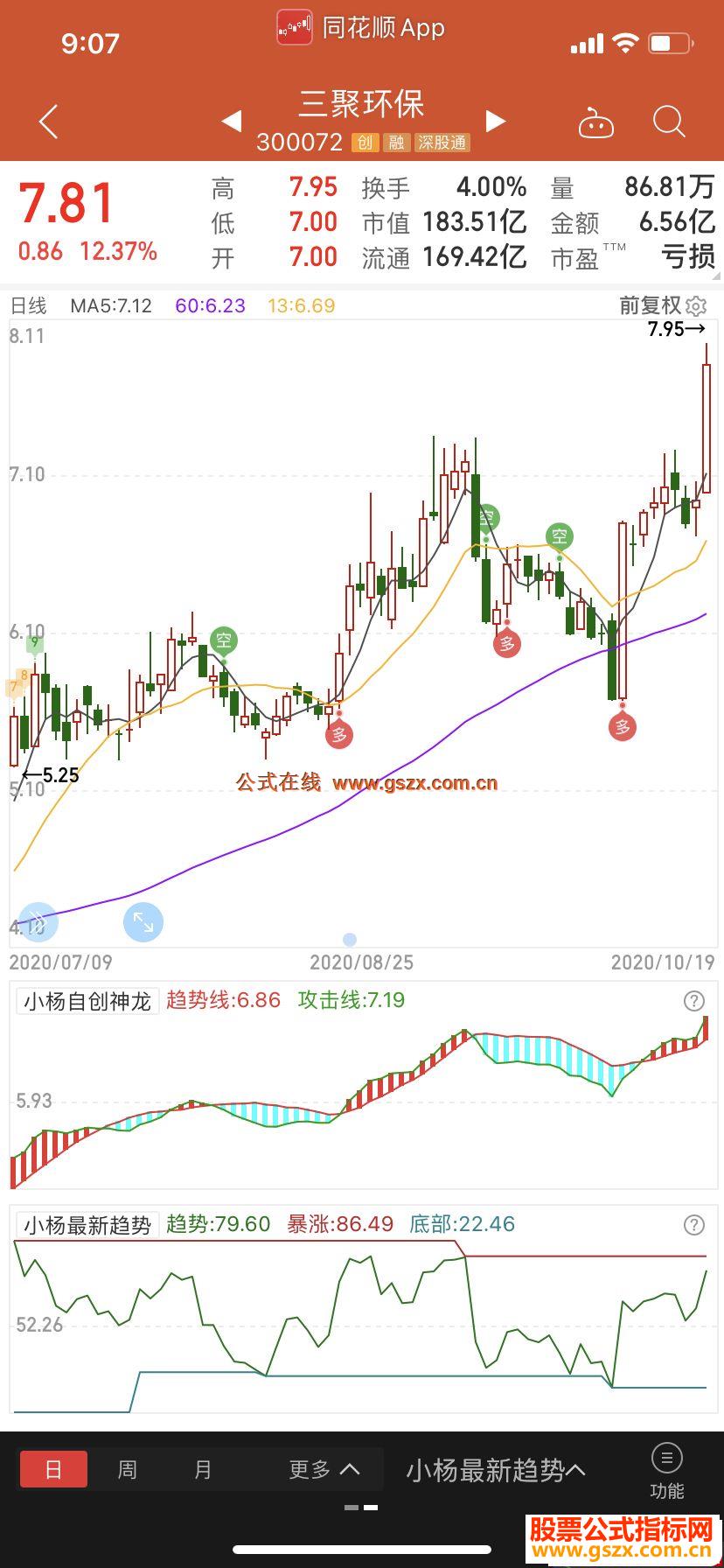 同花顺自创高抛低吸 神龙趋势高抛低吸副图指标 源码 贴图