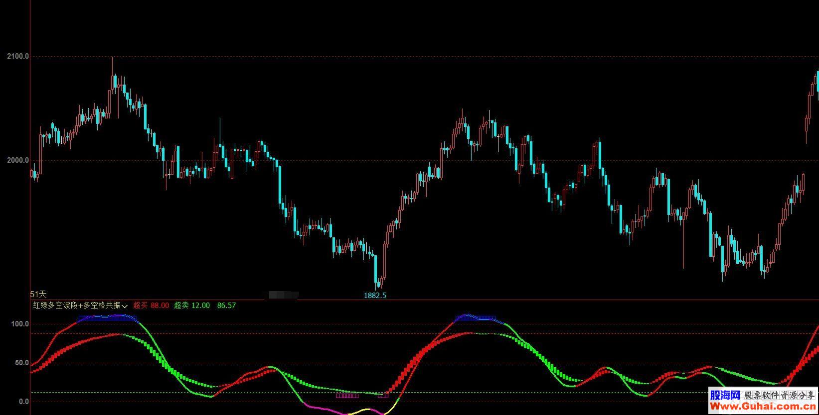文华财经红绿多空波段+多空格共振副图指标 贴图 无未来