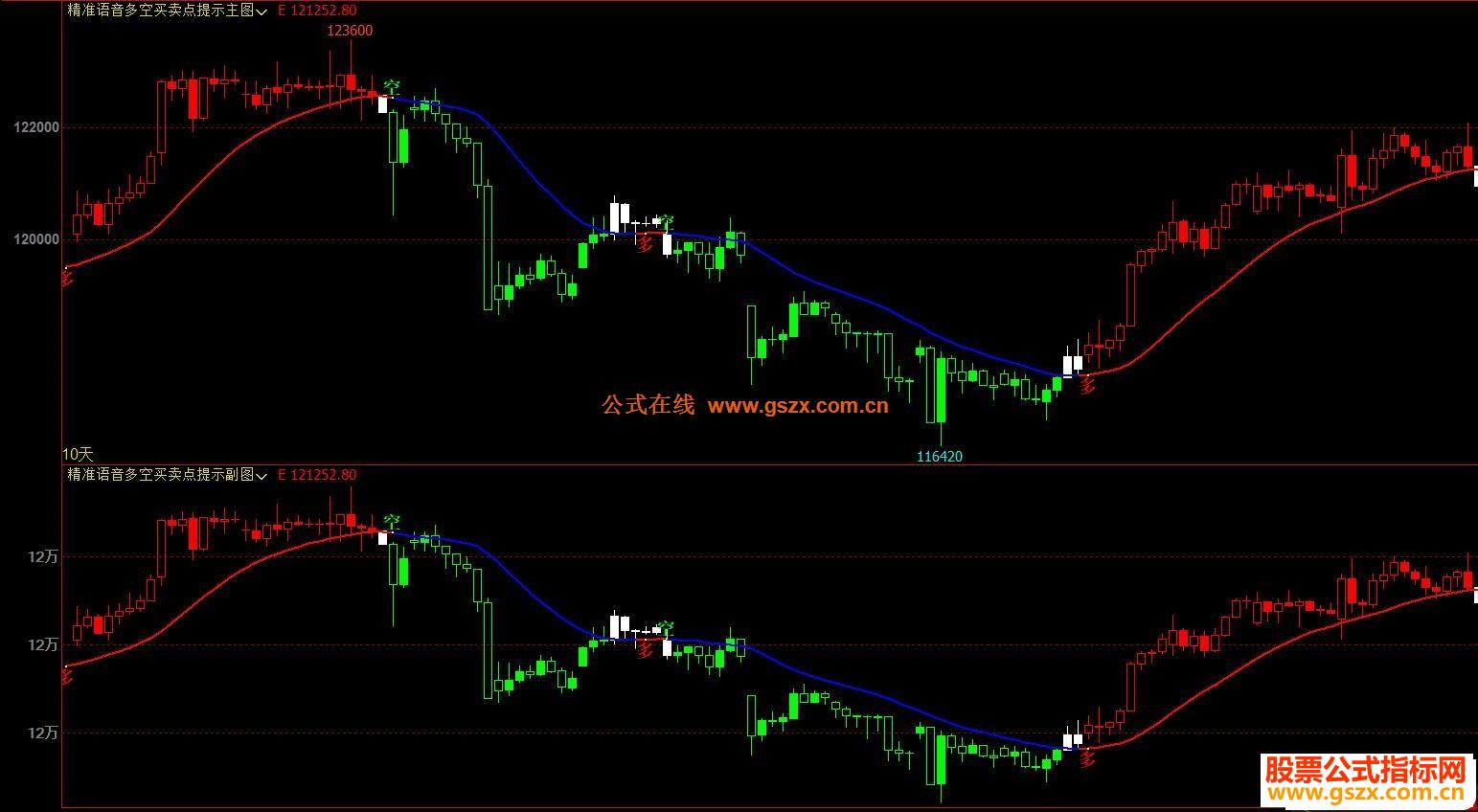 文华财经精准语音多空买卖点提示主/副图指标 贴图 无未来