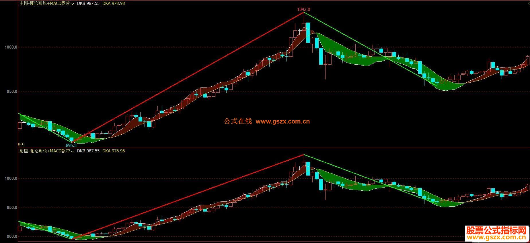 文华财经缠论画线+MACD飘带主/副图指标 贴图 画线有未来