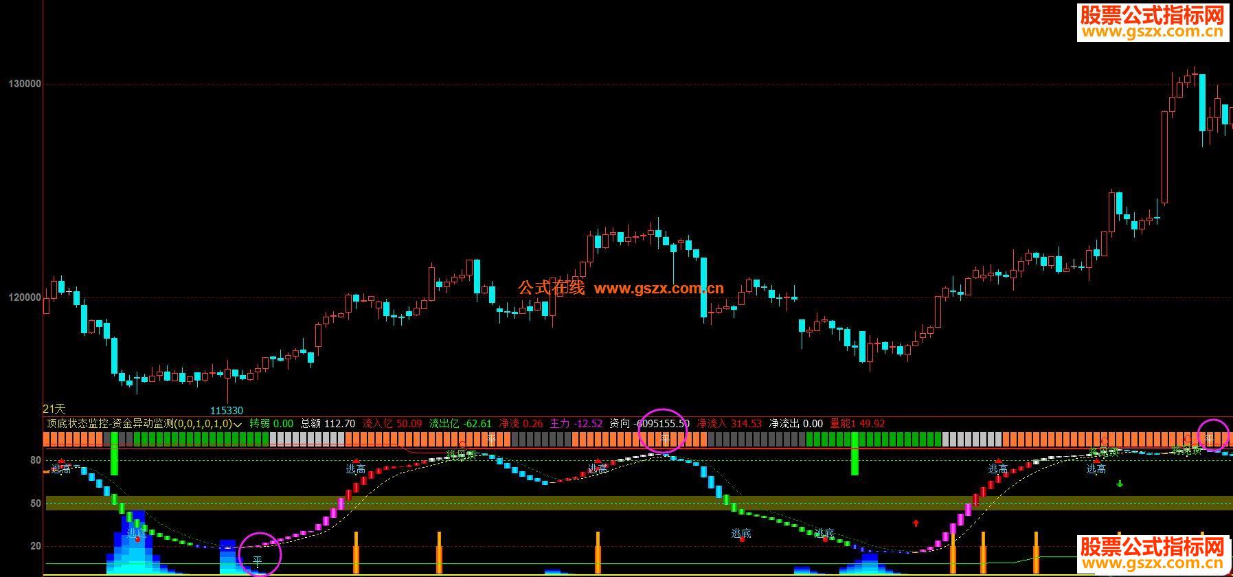 文华财经顶底状态监控-资金异动监测副图指标 贴图 无未来