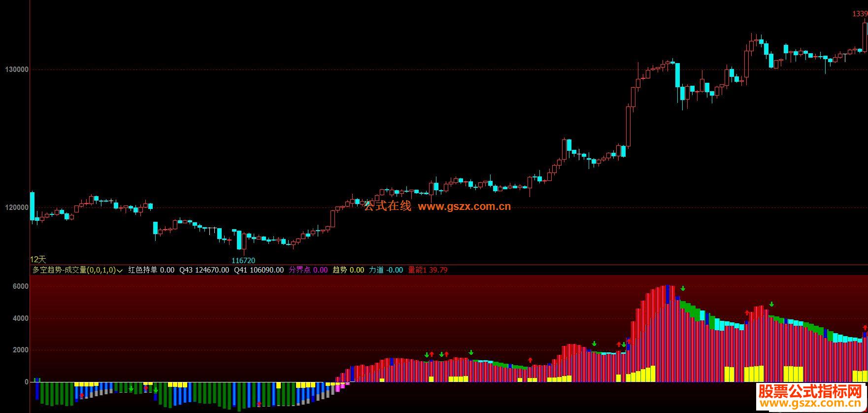 文华财经多空趋势-成交量副图指标 贴图 无未来