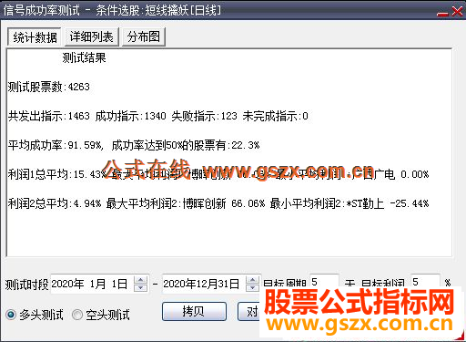 大智慧传奇短线暴利指标 擒拿妖股(成功率91% 年化>10倍 附测试图)