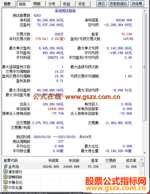 大智慧传奇短线暴利指标 擒拿妖股(成功率91% 年化>10倍 附测试图)
