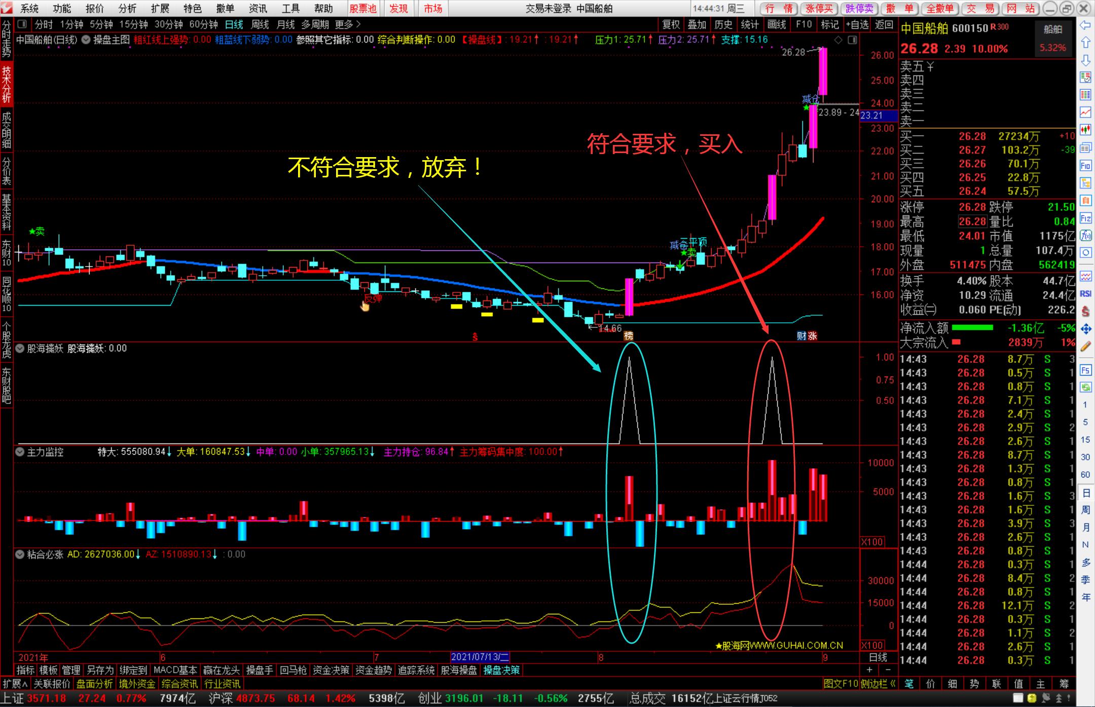 股海网操盘决策系统 稳定可靠 高胜率 扭亏为盈的利器 非常简单 易上手