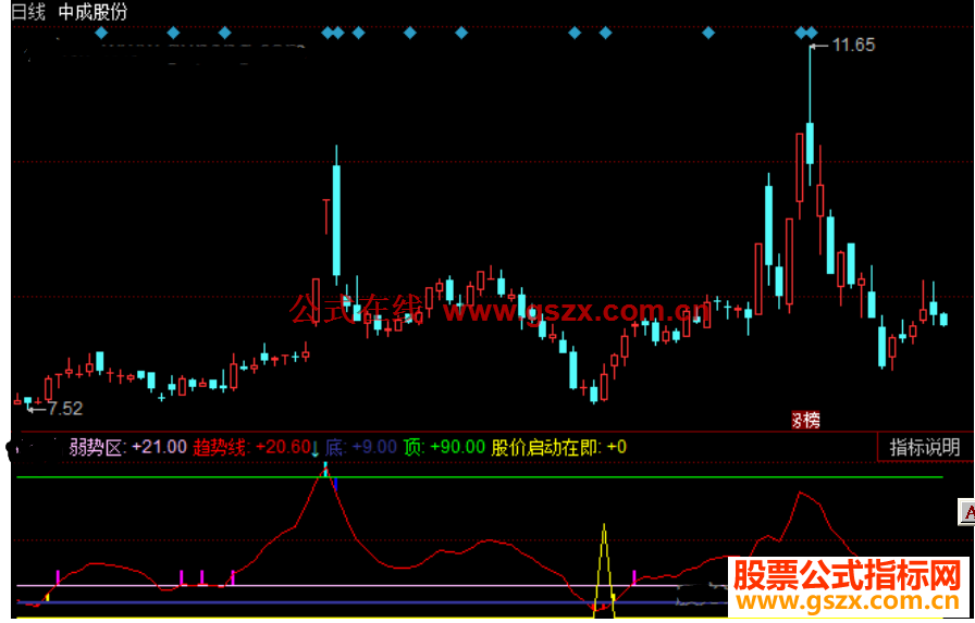 同花顺做多波段指标公式源码