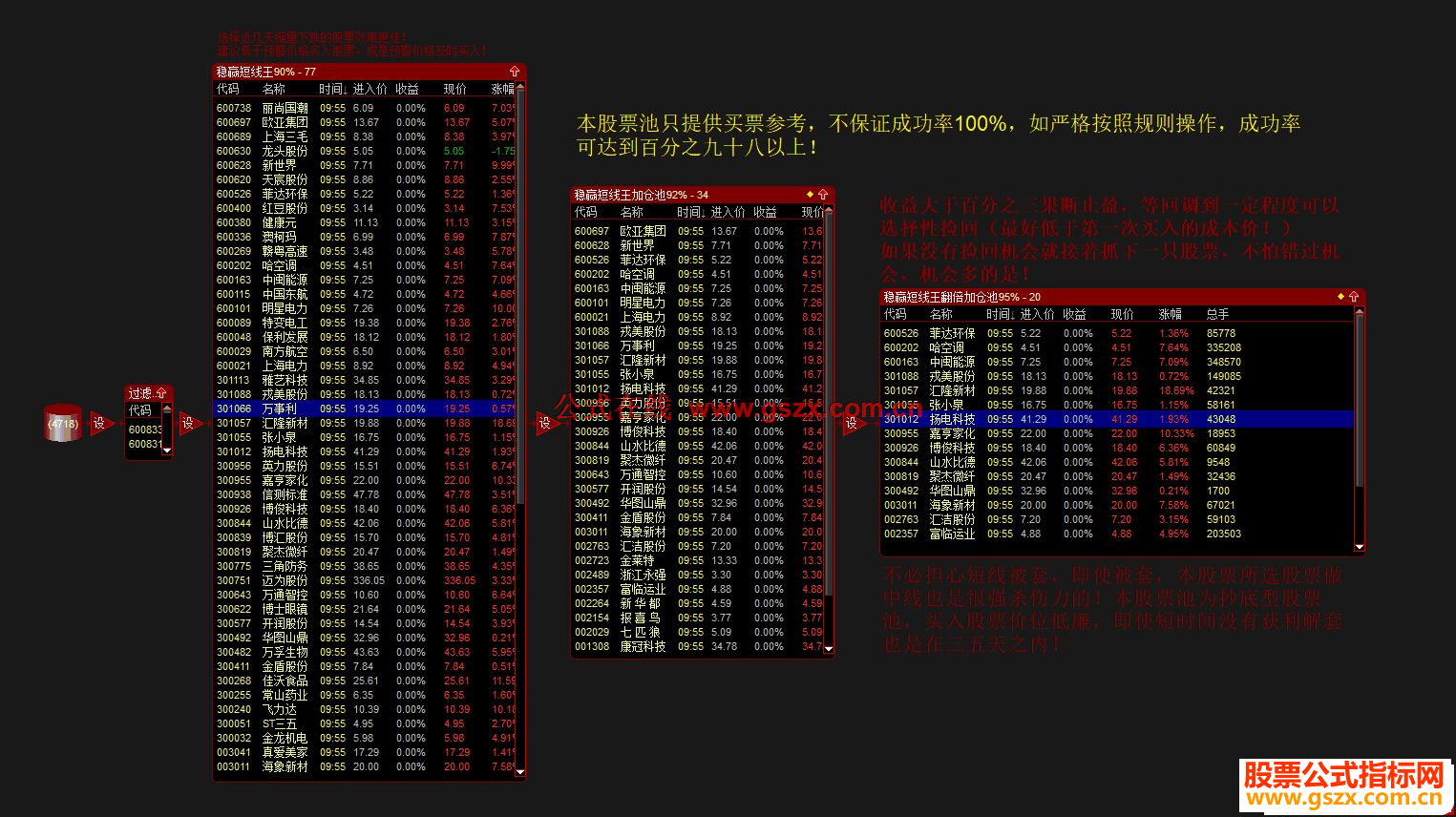 通达信稳赢短线王策略股票池 源码分享 