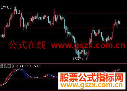 博易量能指标源码源码