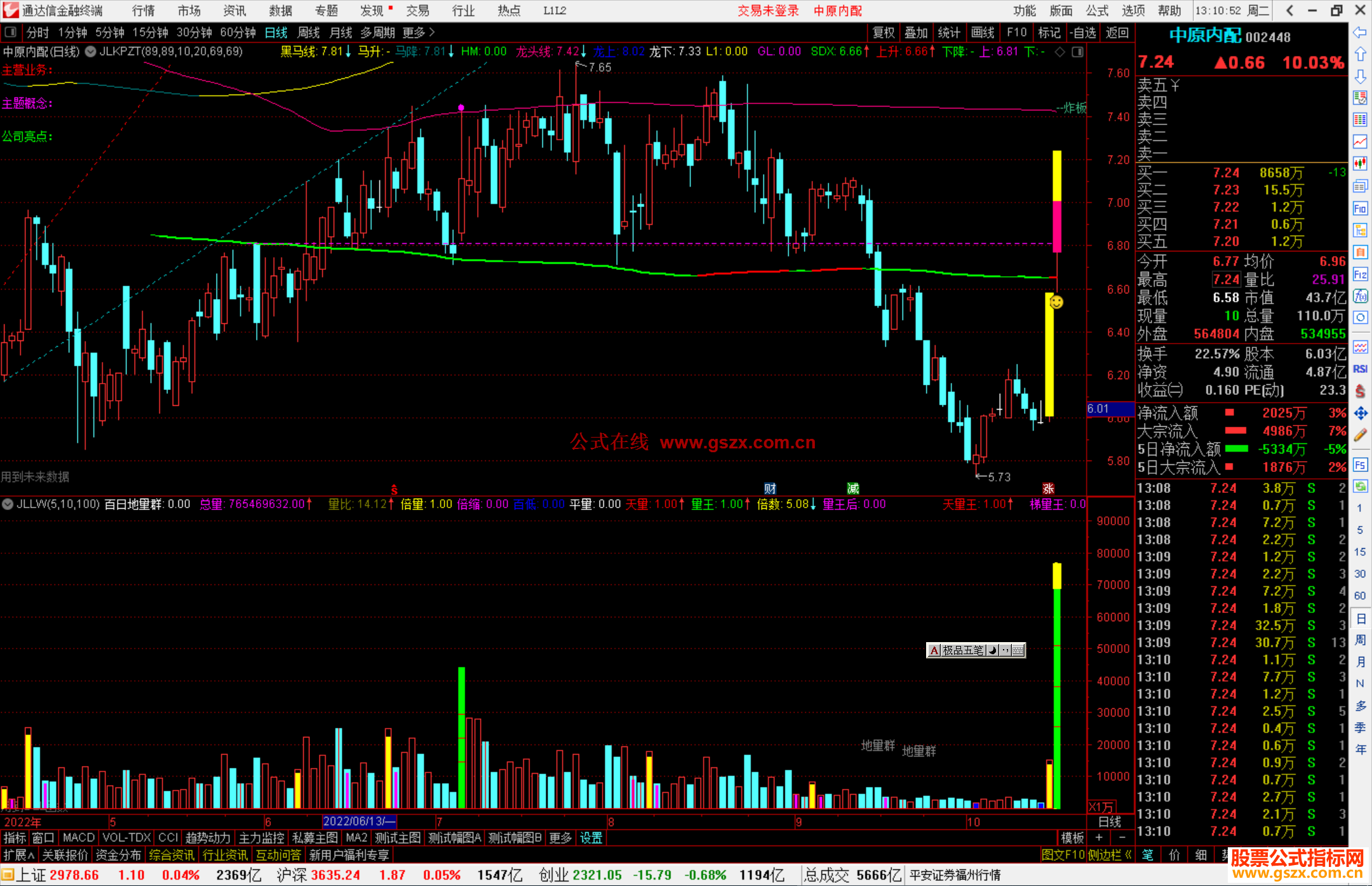 通达信金兰看盘主副图指标公式源码