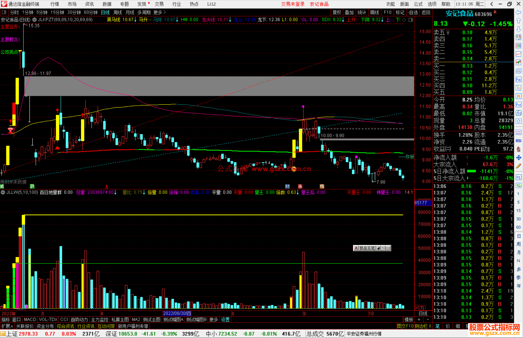通达信金兰看盘主副图指标公式源码