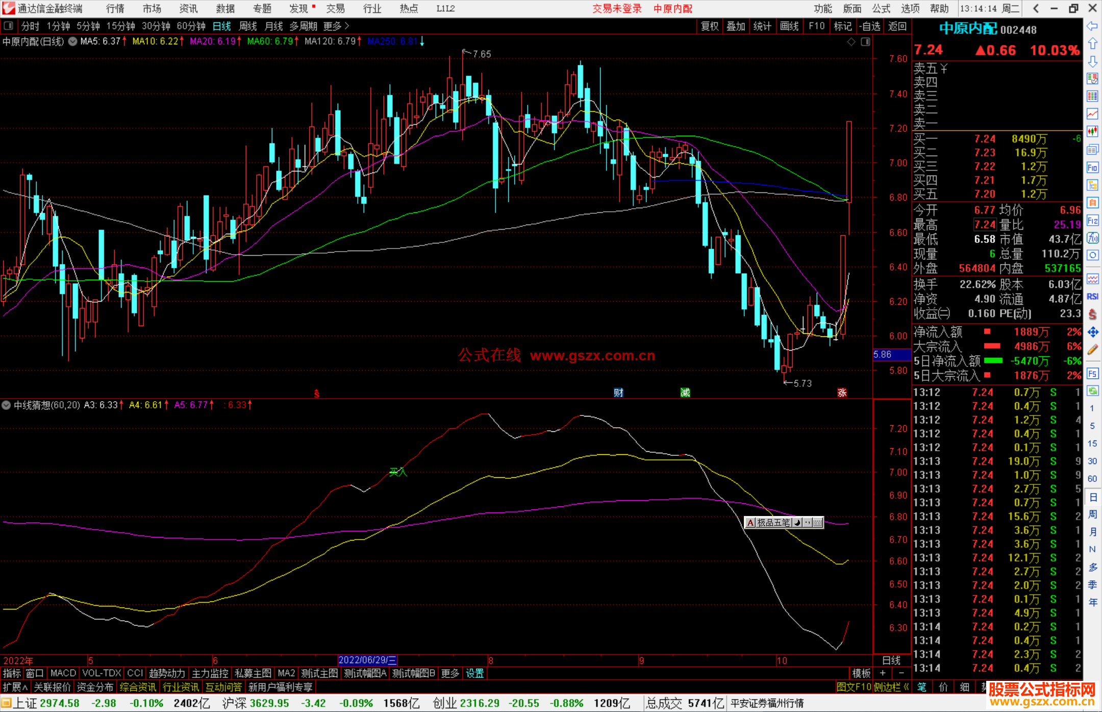 通达信中线猜想副图/选股 源码无未来 