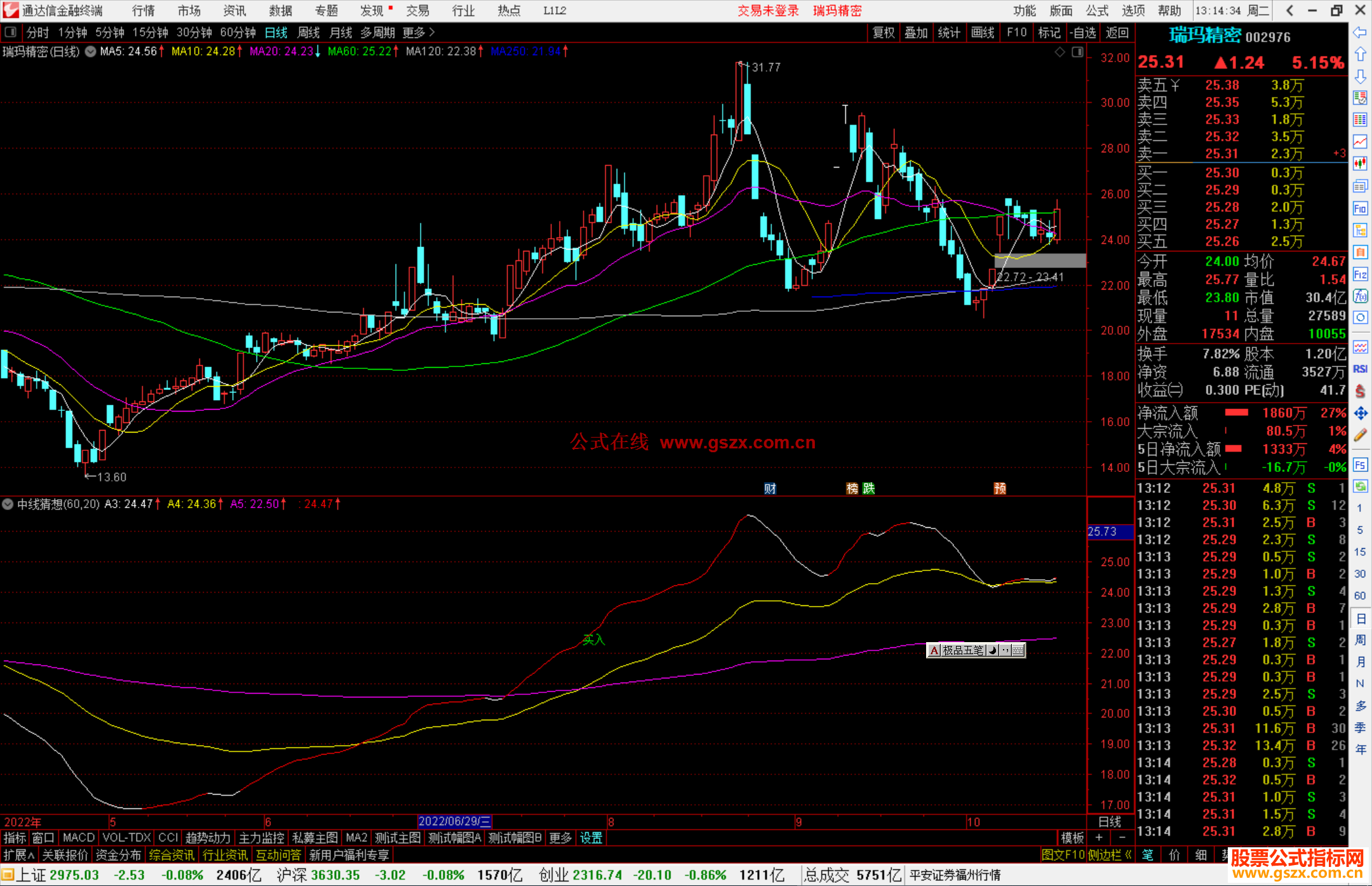 通达信中线猜想副图/选股 源码无未来 