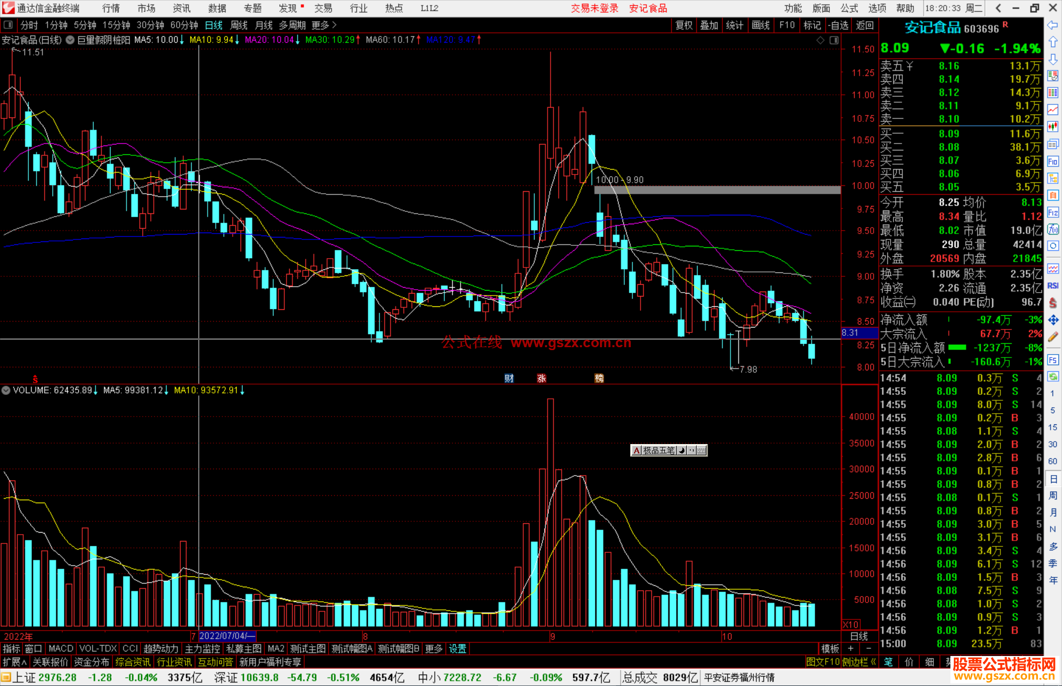 通达信巨量假阴桩阳主图指标公式源码