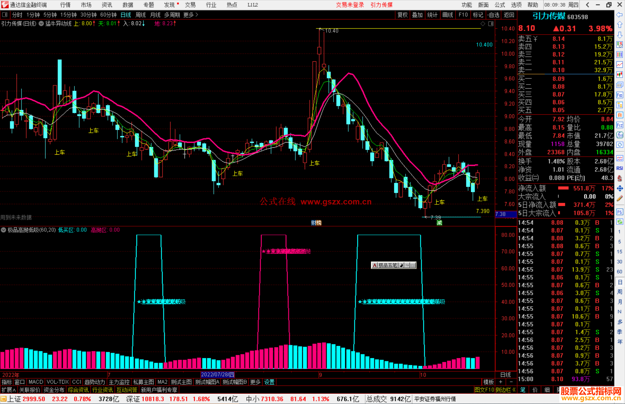 通达信极品高抛低吸指标公式源码副图