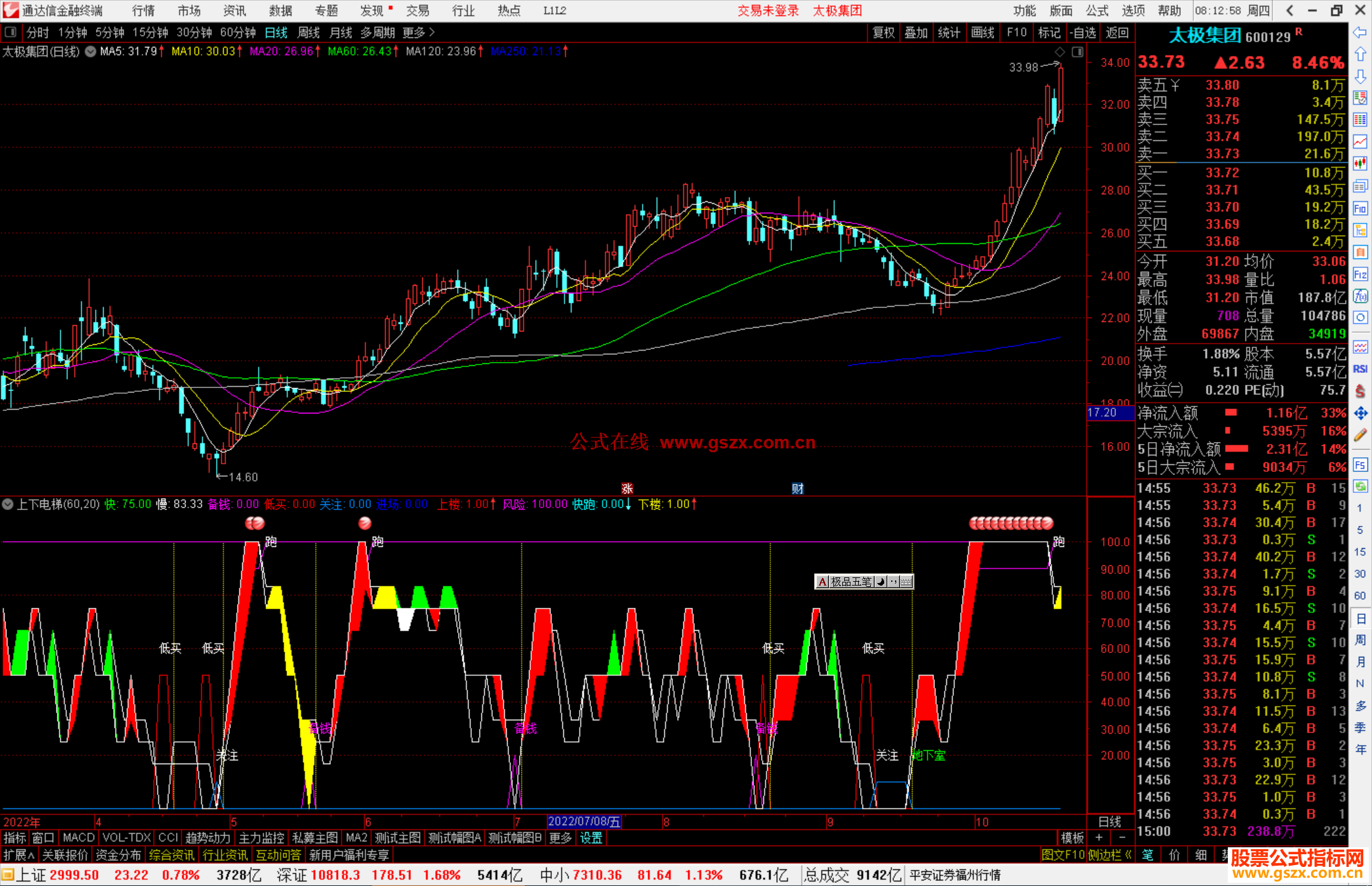 通达信上下电梯指标公式源码