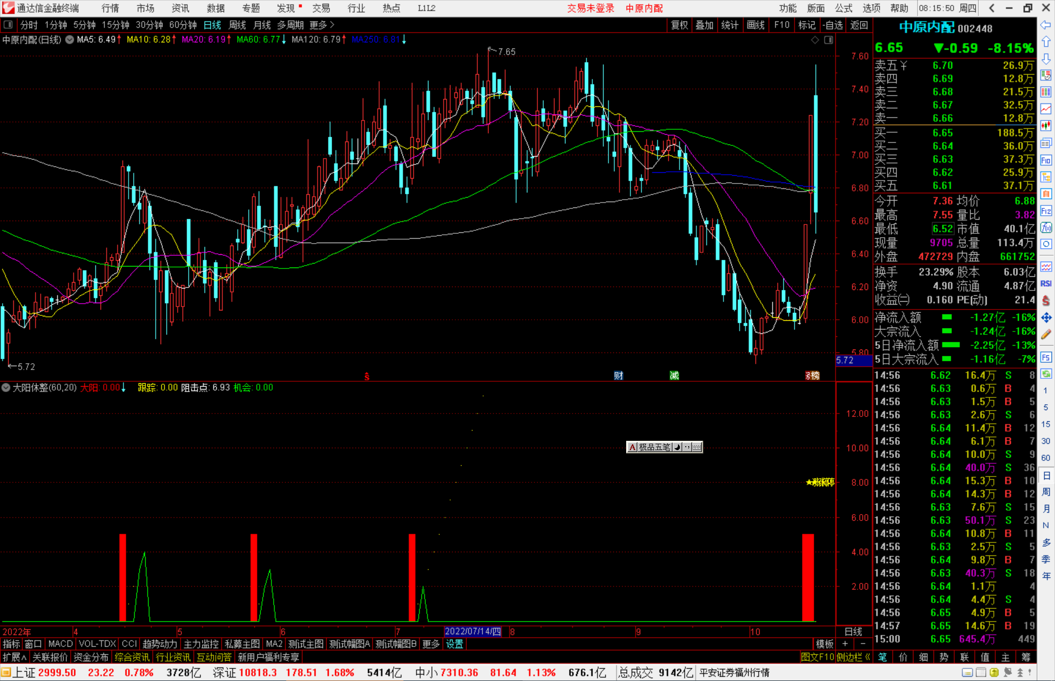 通达信大阳休整指标公式源码副图