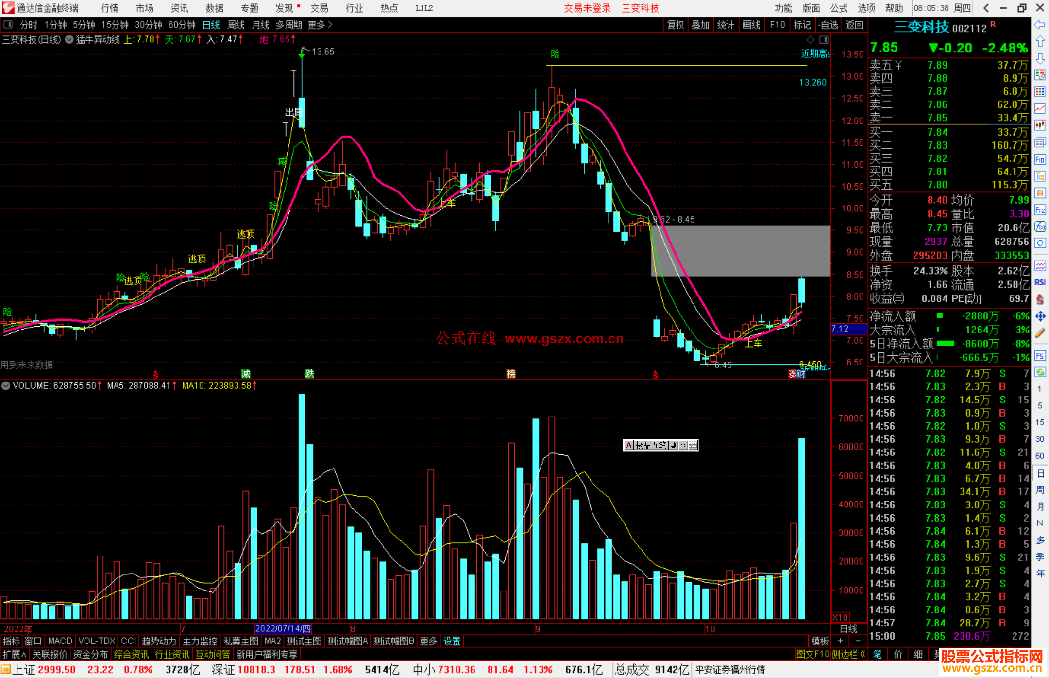 通达信猛牛异动线主图指标公式源码