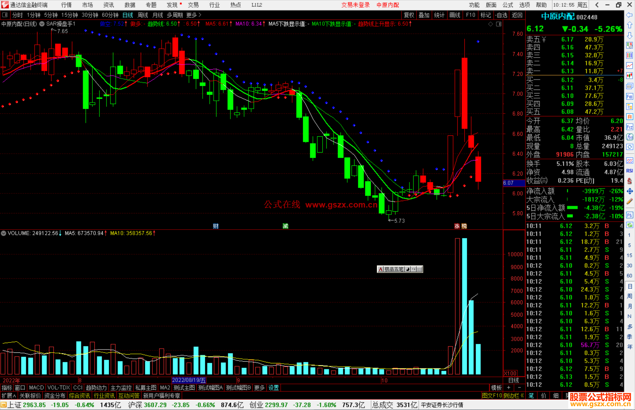 通达信SAR操盘手主图指标公式源码